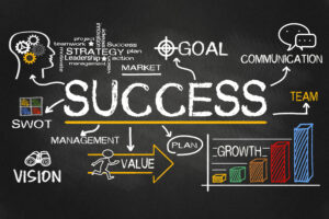 Infograph showing the blueprint of success